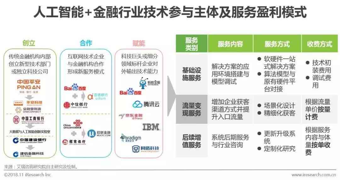 人工智能软件：智能创作写作工具，助力人工创作效率提升