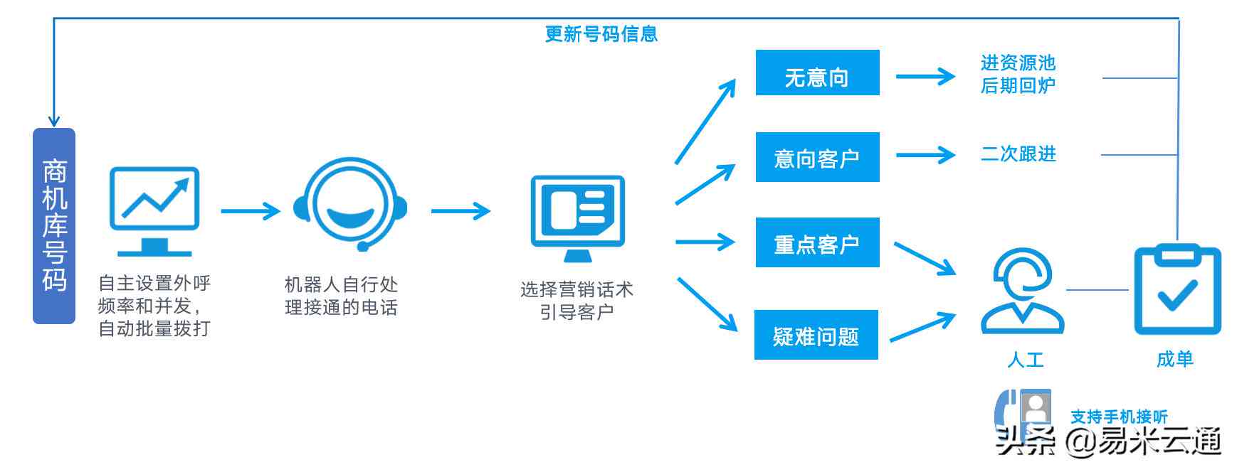 AI语音对话机器人：定义、使用方法、应用场景与效果评估