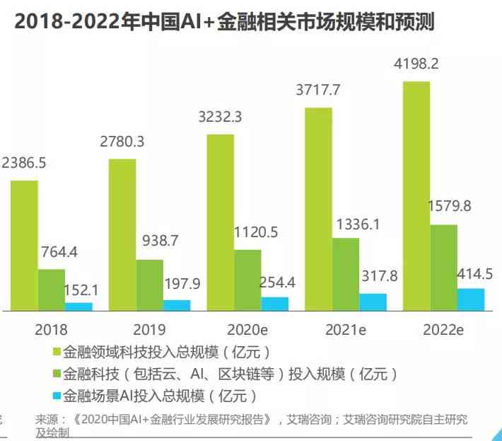 AI语音对话机器人：定义、使用方法、应用场景与效果评估