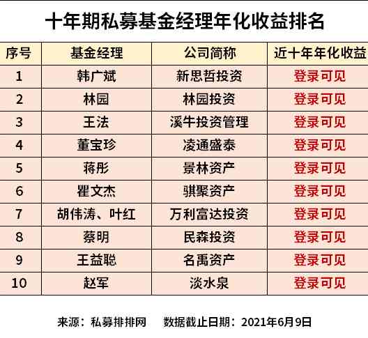 国外写作平台盘点：热门排名与推荐