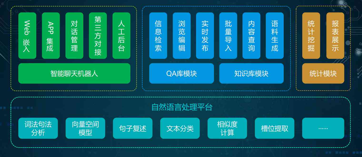 一站式AI创作与分享平台官方网站：创意工具、资源库、社区互动全功能     