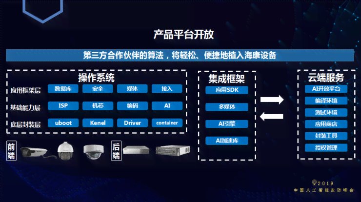 ai创作开放平台