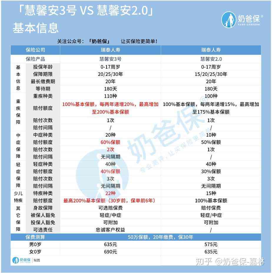 官方最新版体检报告AI解读软件免费—安最新版软件体验