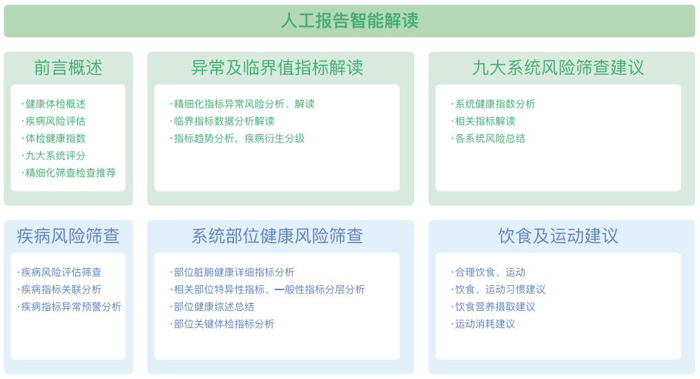 智能解读医院检验报告与常见问题解析的软件工具