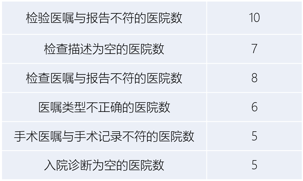 智能解读医院检验报告与常见问题解析的软件工具