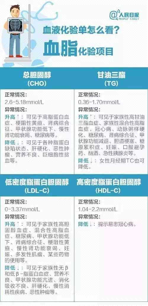 医院检查报告ai解读软件