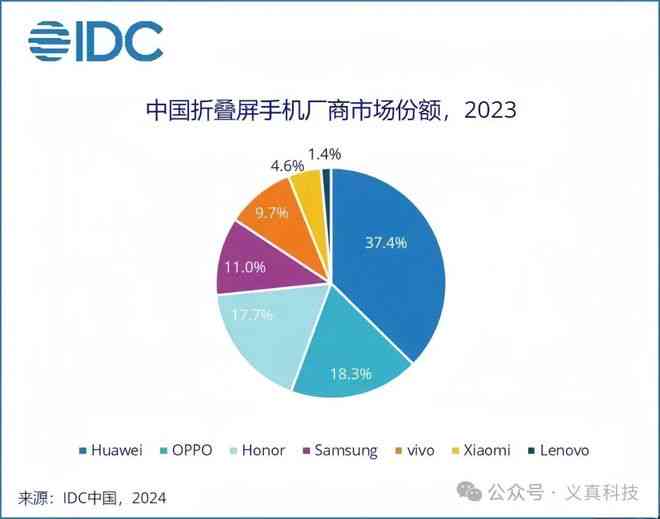 ai将如何改变我们的生活：重塑行业格局，革新生产方式，引领未来世界