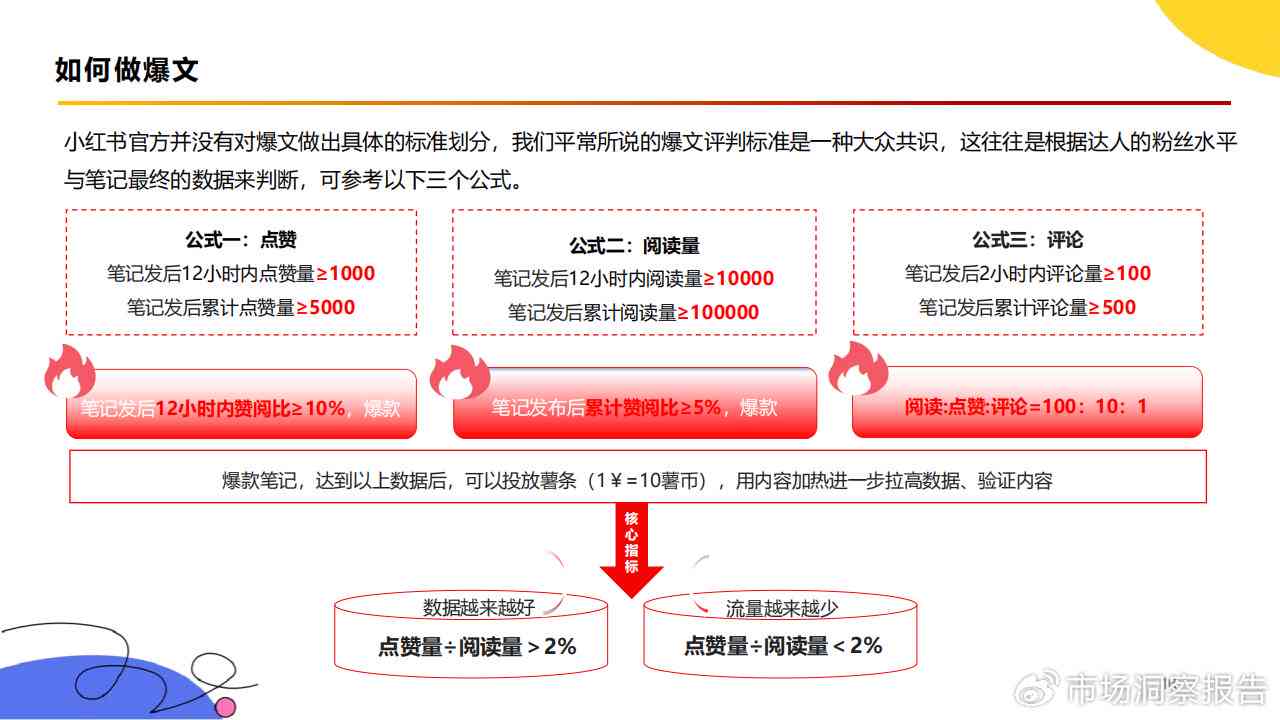 小红书作者如何通过创作文章实现盈利：揭秘收益模式与赚钱技巧