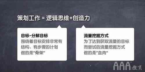 全面解读策划创作：从创意构思到执行落地，深入探讨其内涵与技巧