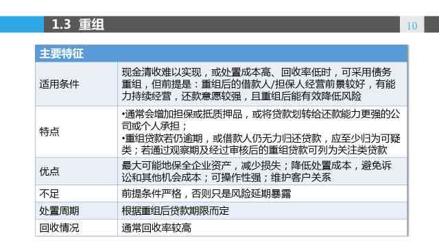 贷款调查报告风险分析怎么写：撰写要点、范文及风险点梳理