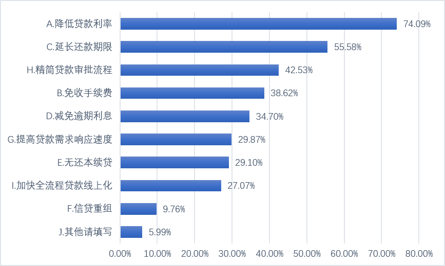 全面解析贷款调查报告：关键要素、调查流程与风险评估要点