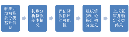 全面解析贷款调查报告：关键要素、调查流程与风险评估要点