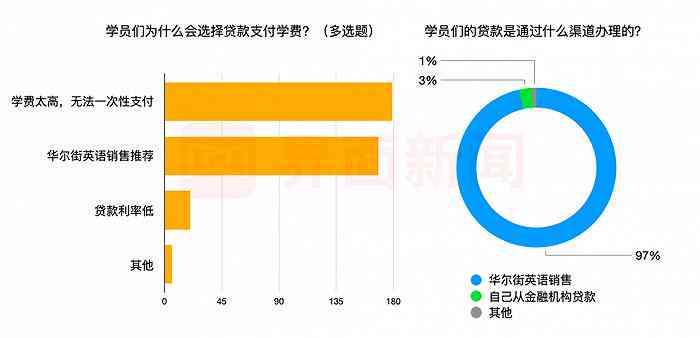 贷款调查报告ai