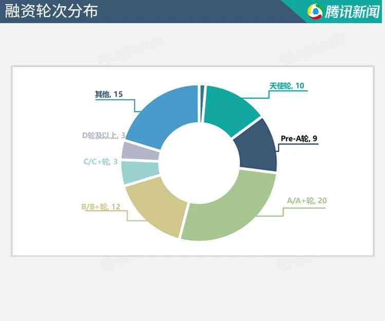 贷款调查报告ai