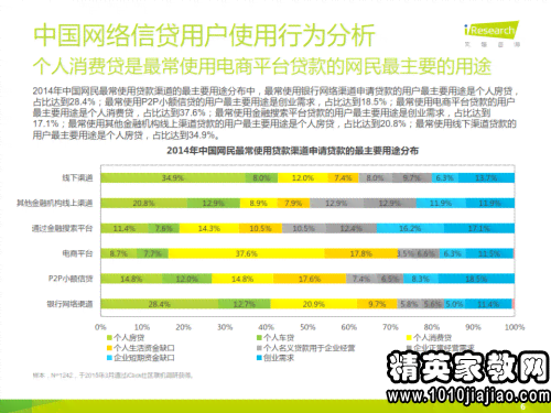 贷款调查报告ai