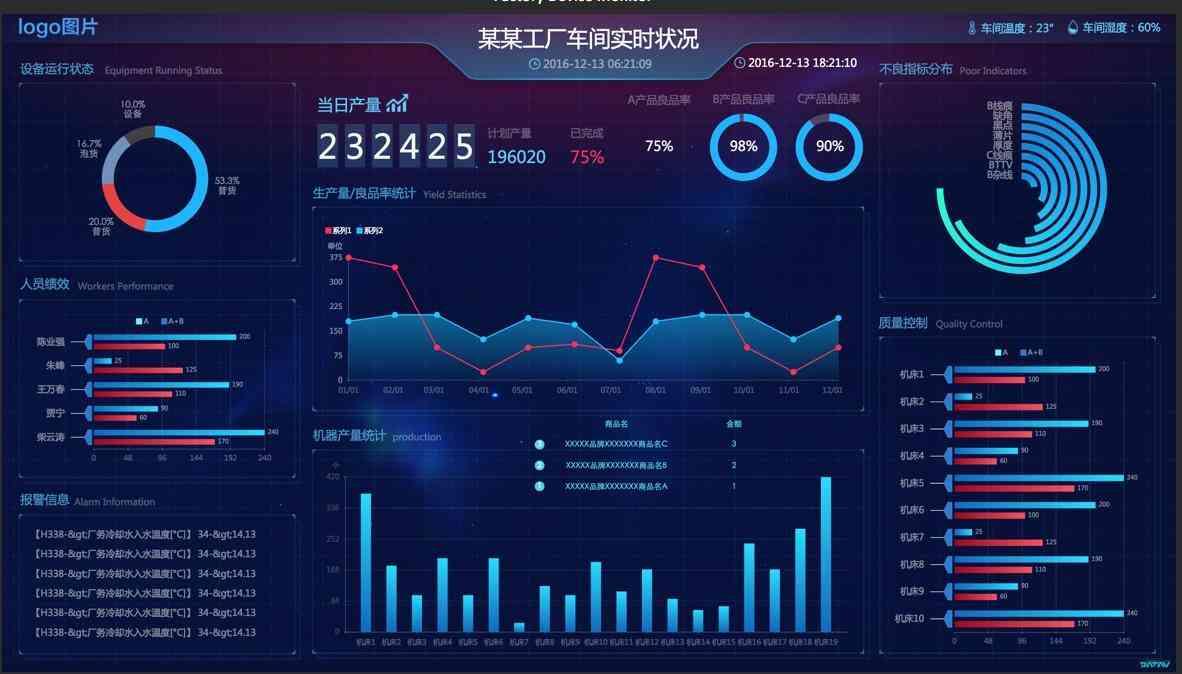 智能AI报告一键生成：全面覆数据整理、分析、可视化与问题解决