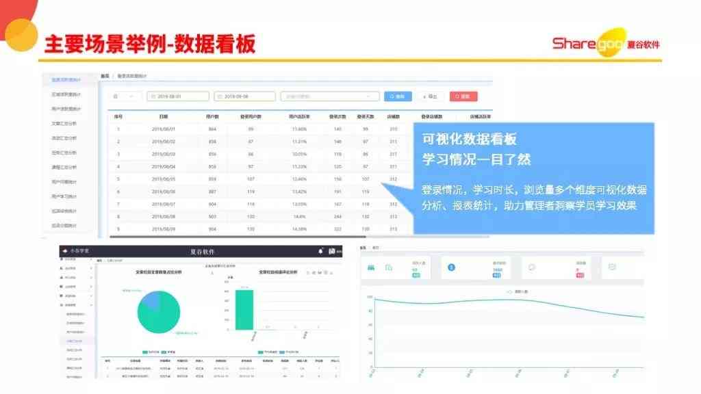 智能AI报告一键生成：全面覆数据整理、分析、可视化与问题解决