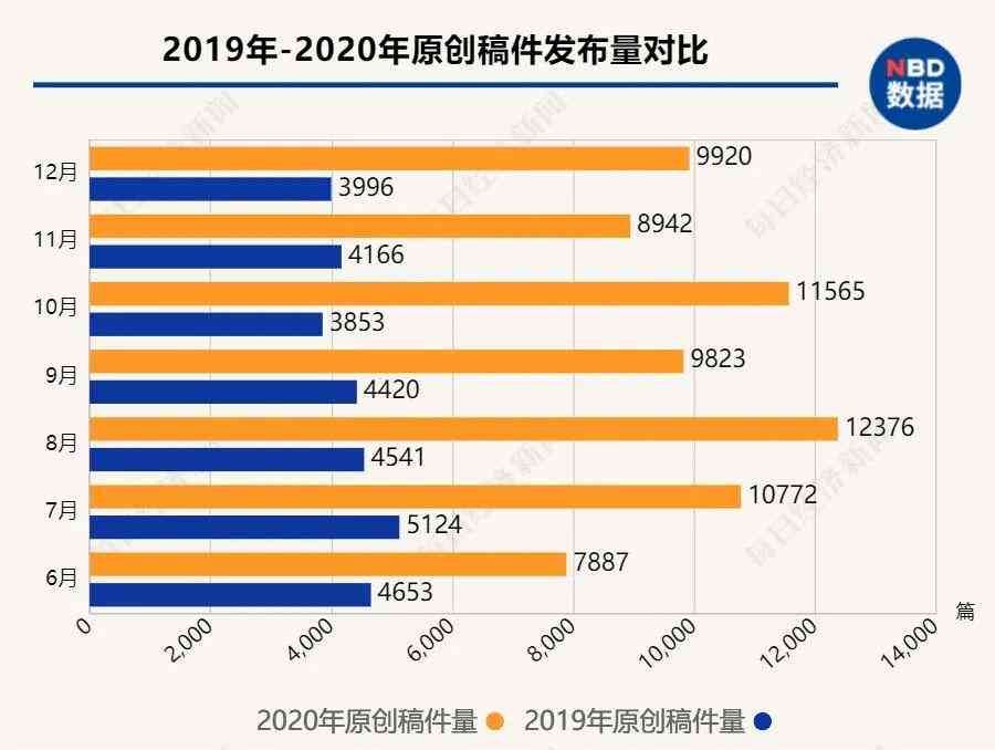 AI写稿软件：免费推荐与哪个好用法，英文版比较