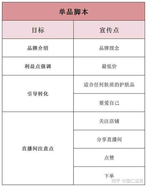 直播销售秘：抖音直播脚本攻略与实战技巧