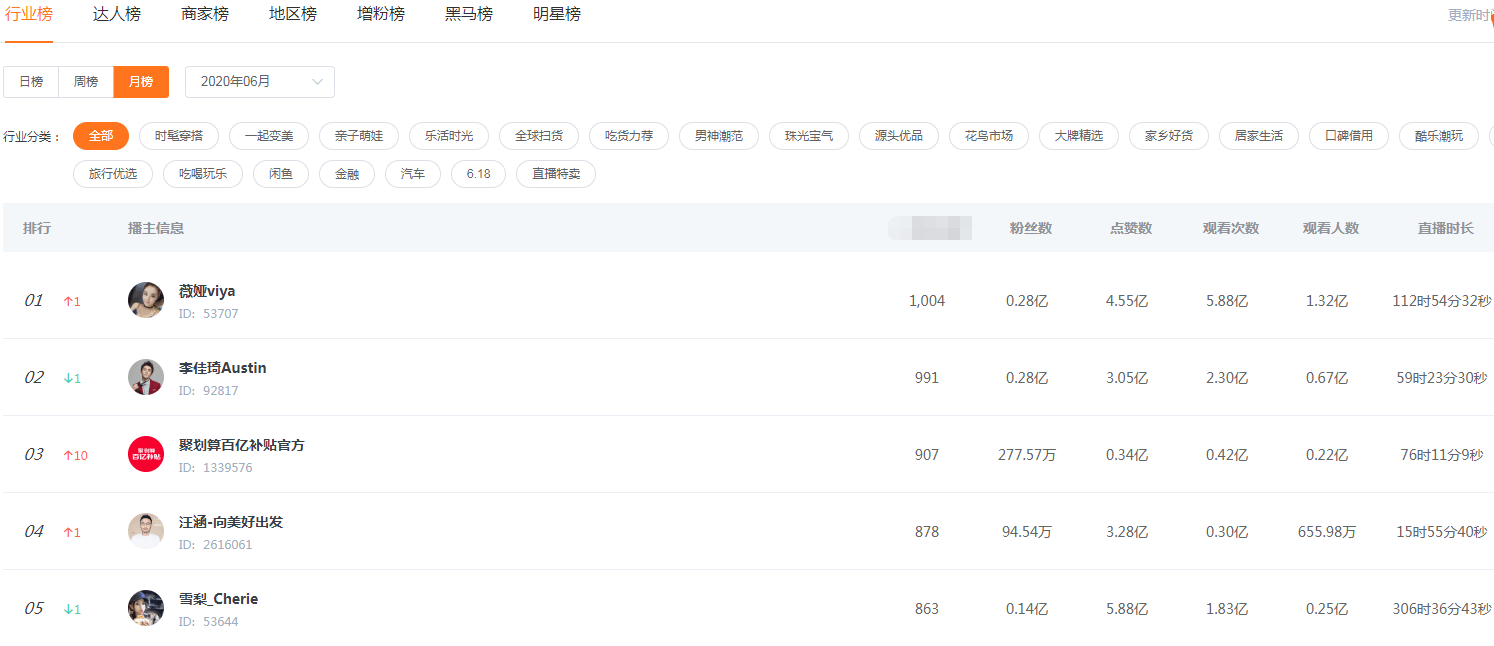 抖音直播间完整脚本攻略：涵筹备、互动、促销全流程，解决直播带货难题