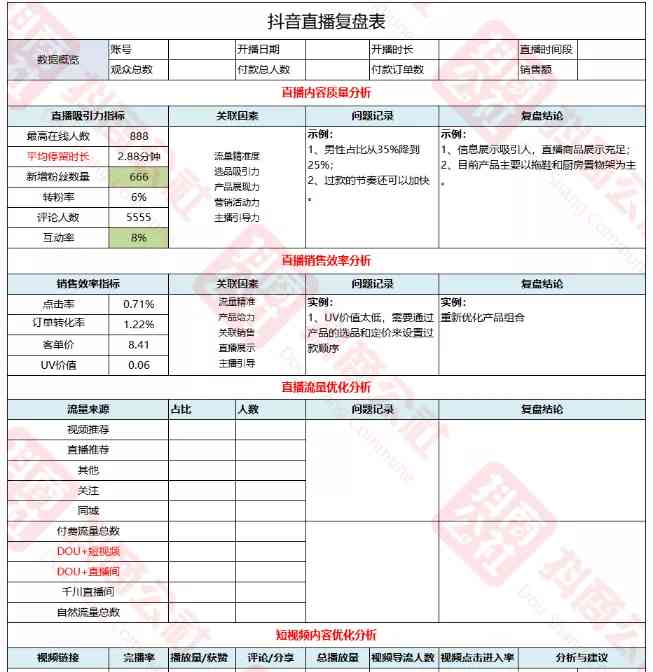 抖音直播脚本是什么意思：格式模板、直播间脚本详解与用途介绍