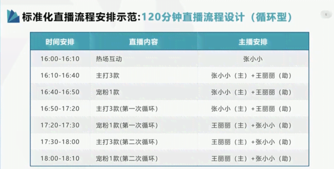 抖音直播脚本是什么意思：格式模板、直播间脚本详解与用途介绍