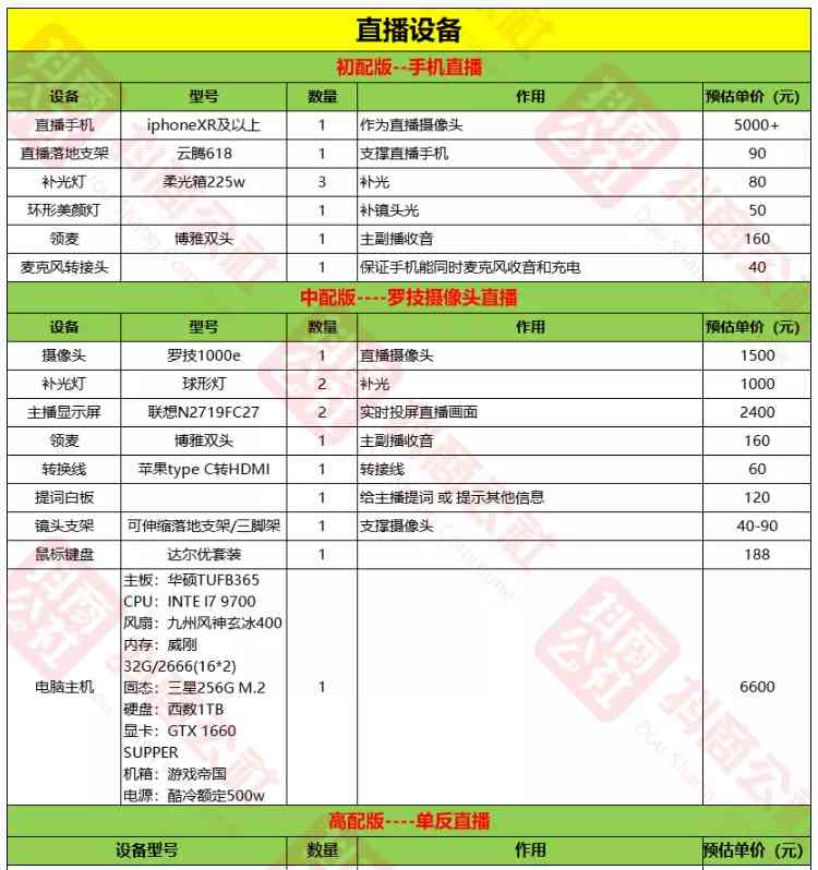 抖音直播脚本是什么意思：格式模板、直播间脚本详解与用途介绍