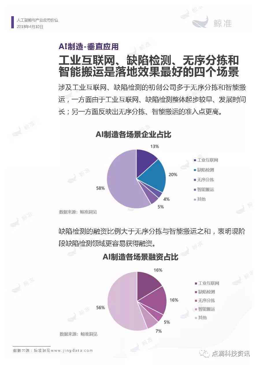 《基于智能发展的课题研究：人工智能开题报告文库》