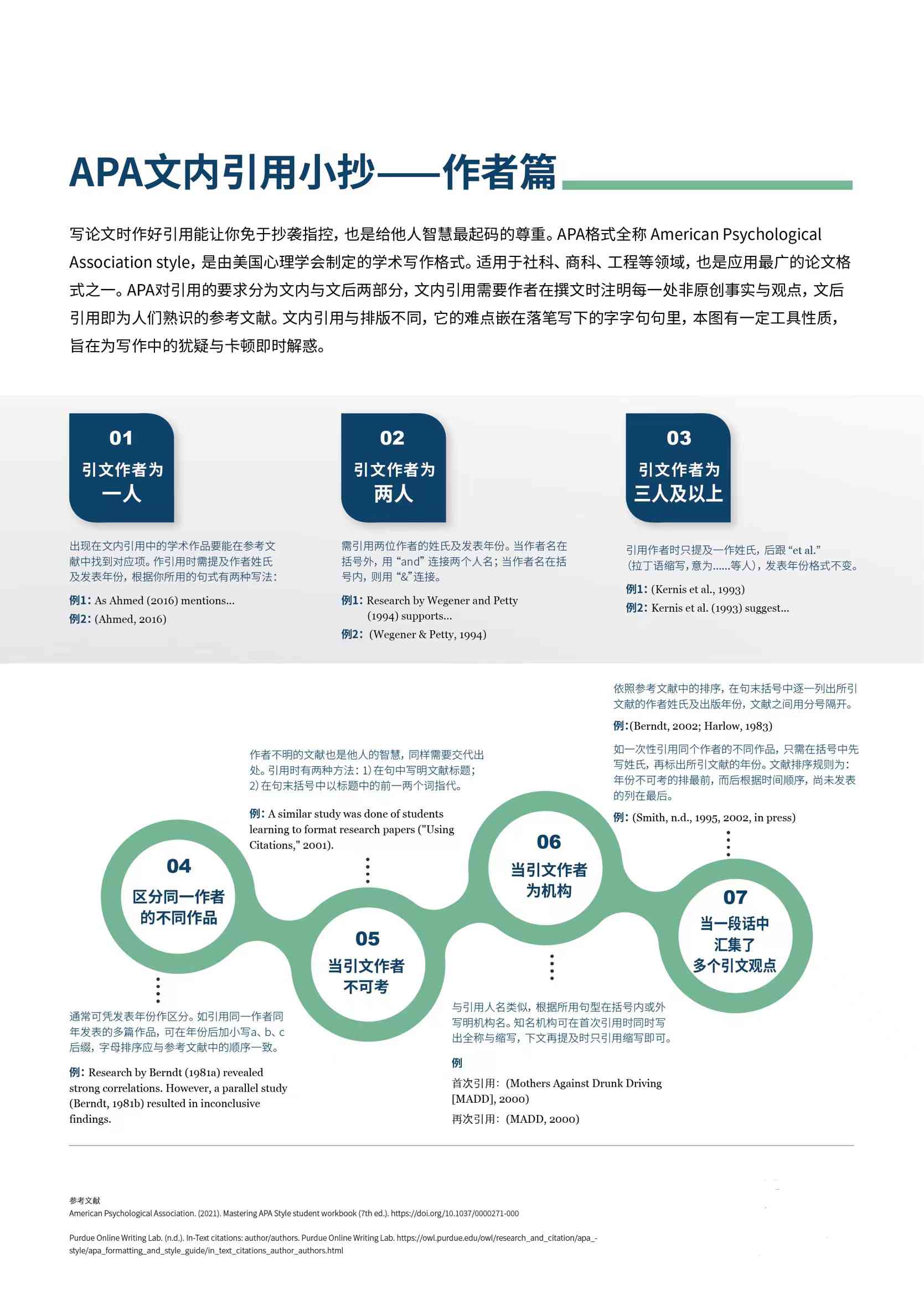 APA格式开题报告撰写指南：从结构布局到引用规范全方位解析