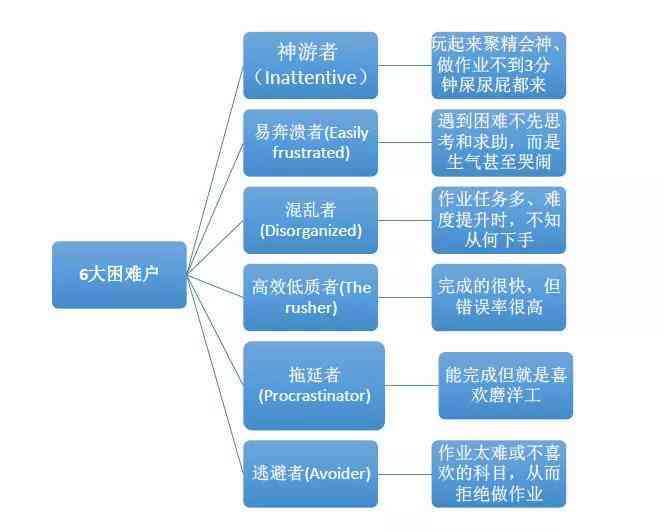 如何使用智能工具高效写作：掌握AI辅助完成作业的新方法