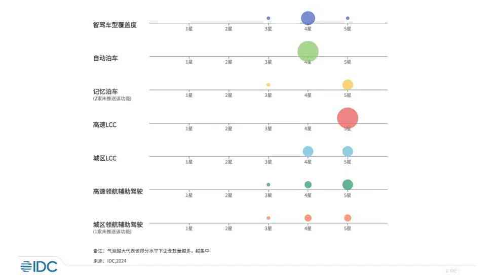 中国智能质检市场研究报告：IDC发布工业视觉创新趋势分析报告