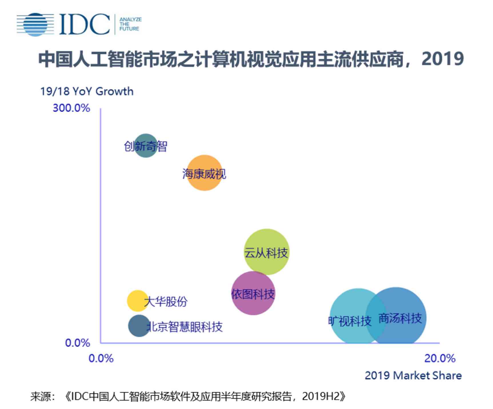 中国智能质检市场研究报告：IDC发布工业视觉创新趋势分析报告