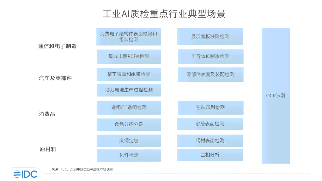 中国智能质检市场研究报告：IDC发布工业视觉创新趋势分析报告