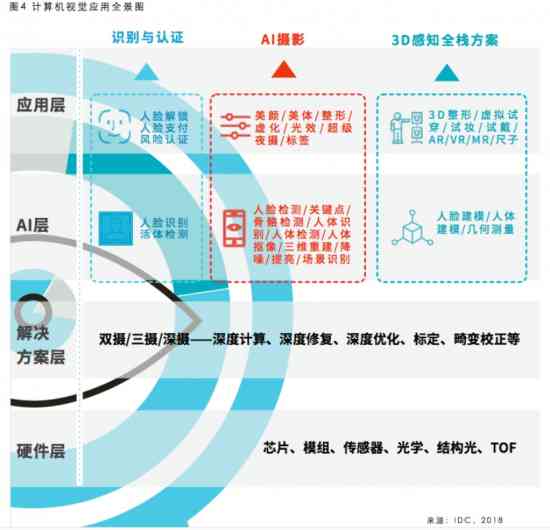 IDC权威发布：全面解读AI工业视觉领域研究报告及创新企业精选指南