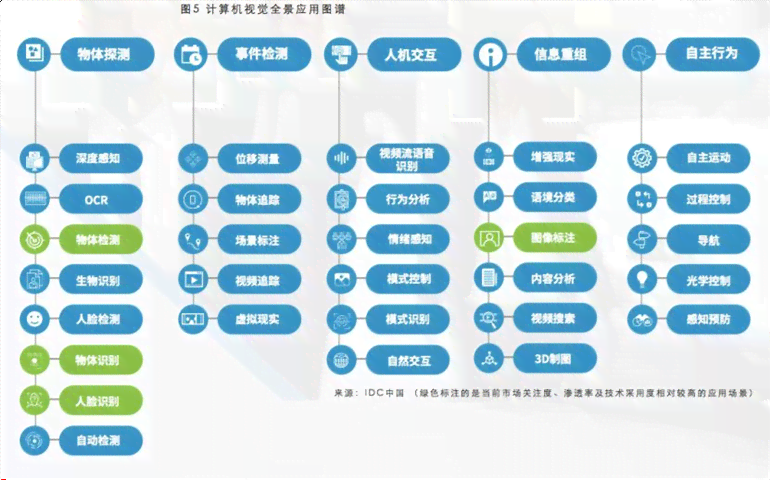 IDC权威发布：全面解读AI工业视觉领域研究报告及创新企业精选指南