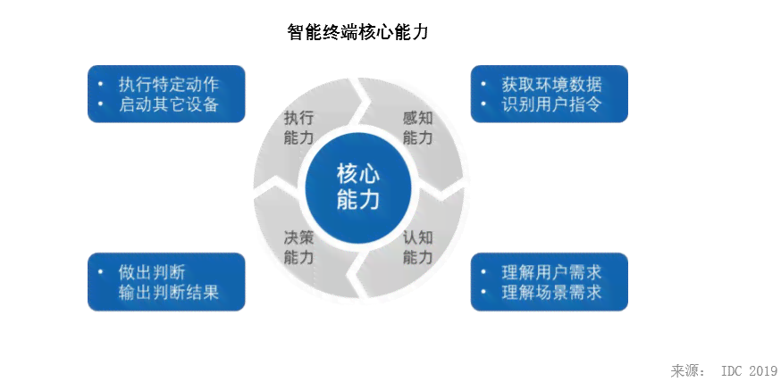 IDC发布AI工业视觉报告