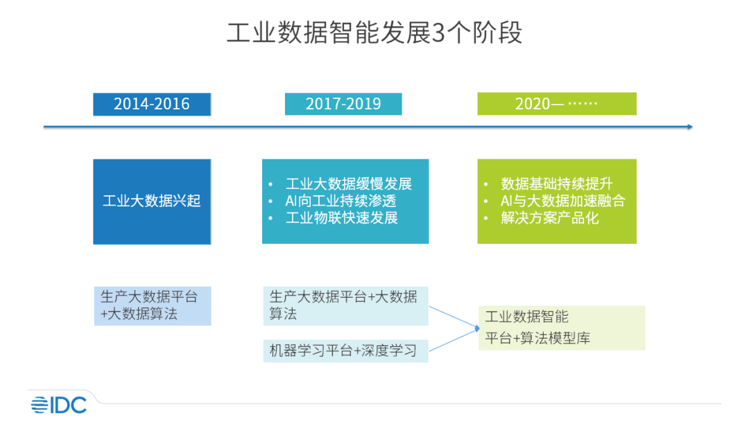 IDC发布AI工业视觉报告