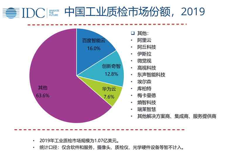 IDC发布AI工业视觉报告