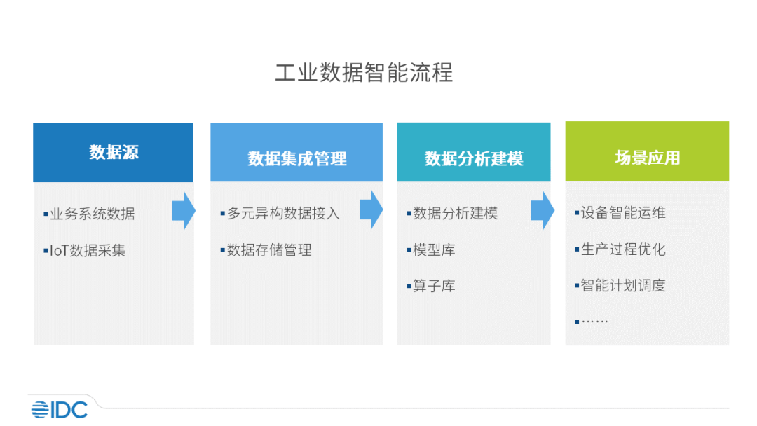 IDC发布AI工业视觉报告