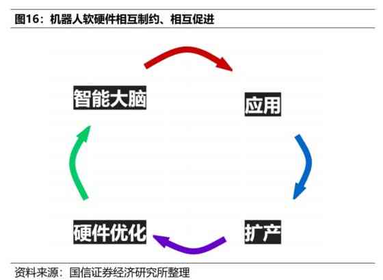 深度探索：大模型驱动的AI写作模型创新与实践