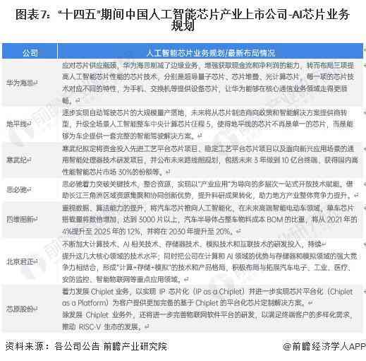 全面评测：2023年AI智能写作软件推荐与比较指南