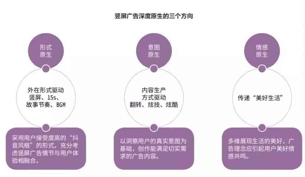 抖音平台发布智能内容生成创作规范究竟是什么意思？