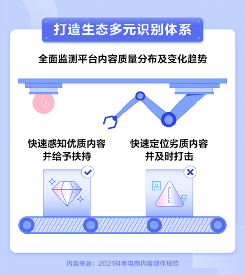 抖音发布ai创作规范是什么