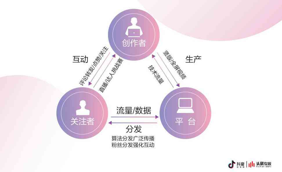 为什么我的抖音没有创作者服务：为何缺失中心企业中心替代功能升级方法？