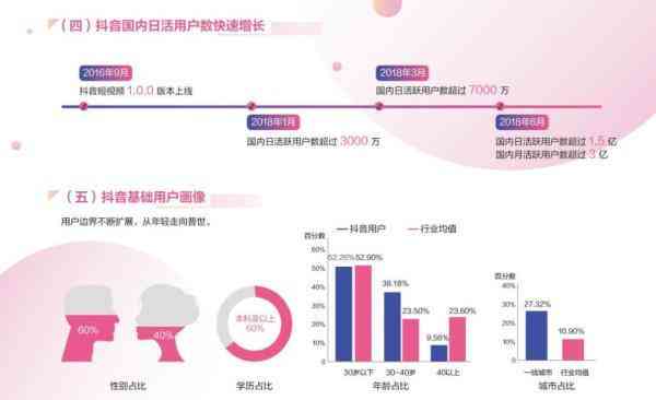 揭秘抖音零作品用户：原因、特点及潜在价值分析