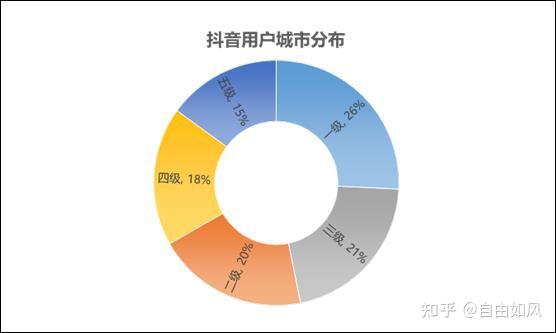 揭秘抖音零作品用户：原因、特点及潜在价值分析