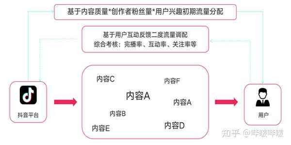 揭秘抖音零作品用户：原因、特点及潜在价值分析