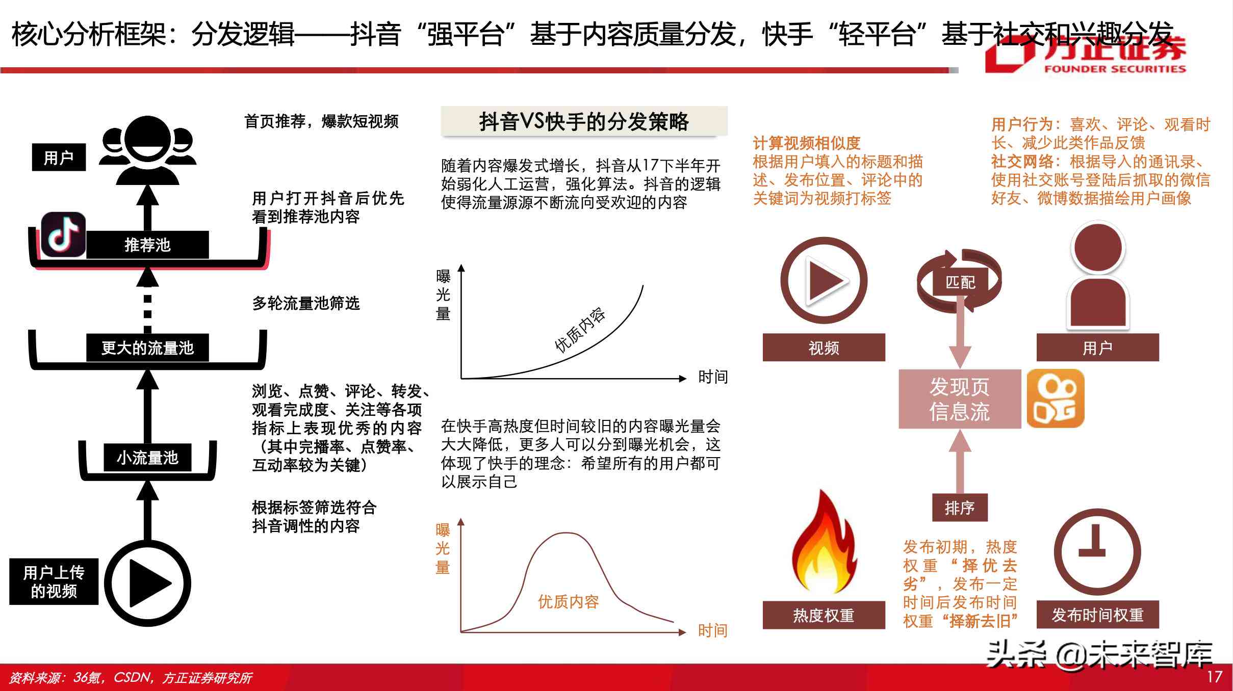 揭秘抖音零作品用户：原因、特点及潜在价值分析