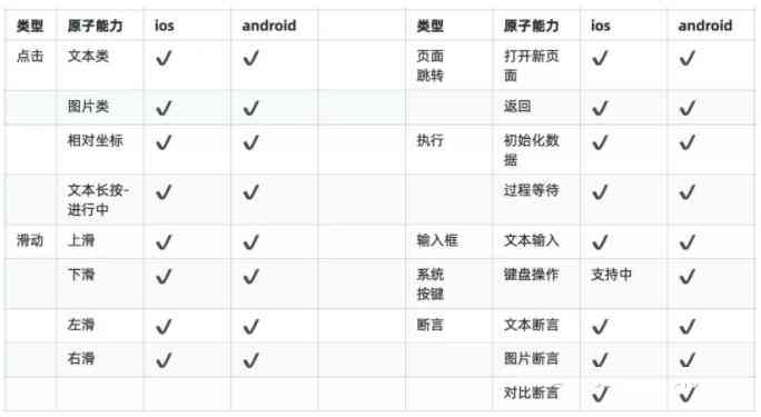 全面盘点：支持脚本编写的热门手机软件及应用场景解析