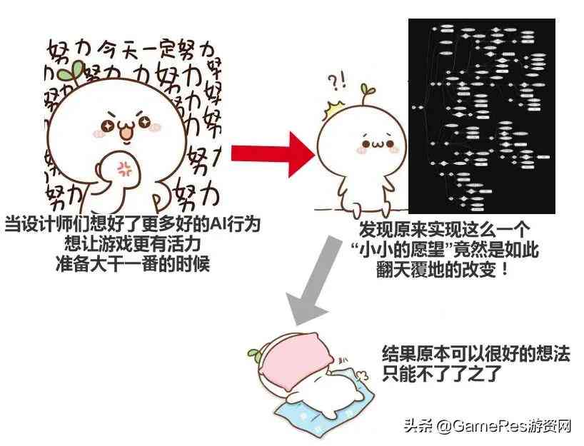 探索AI创作的完整流程：从构思到发布，全方位解析网上AI制作技巧